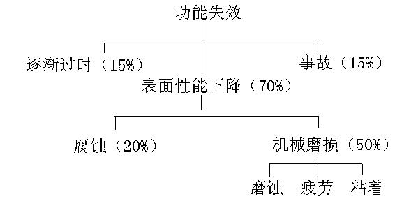KU酷游官网-相信品牌力量